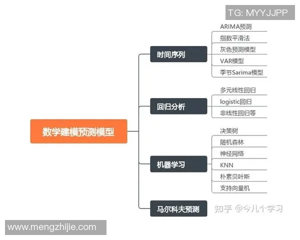 基于数据模型分析预测:利拉德本赛季胜率的可能性有多大