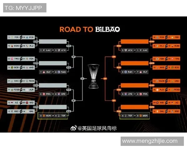 【深度解析】欧联近况+未来走势预测