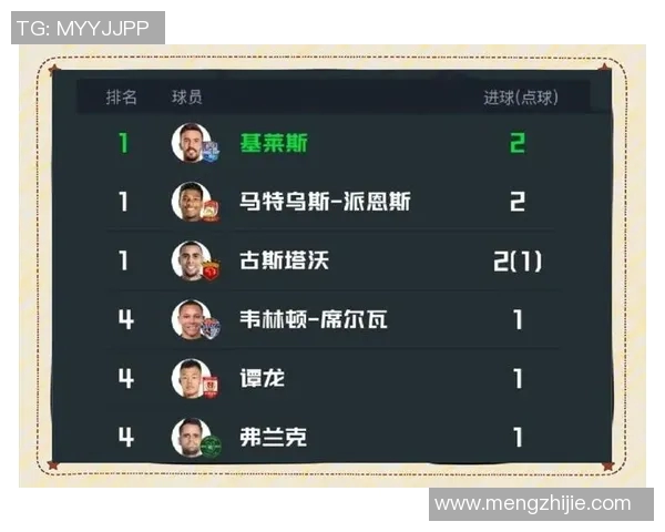 中超球员进球榜更新：射手之争白热化