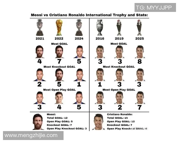 球迷投票结果出炉最受欢迎球员竟然不是梅西和C罗